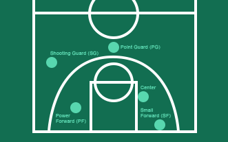 March Madness Court